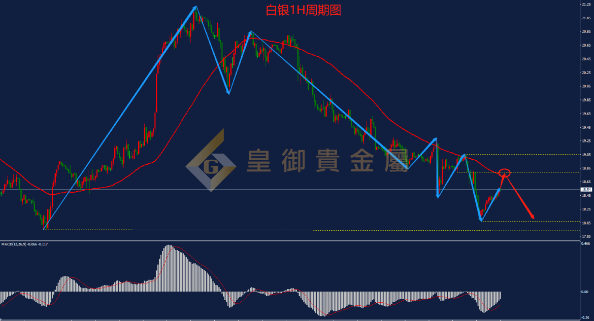 皇御白银走势图 皇御白银走势图