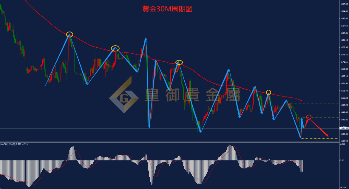 皇御黄金走势图 皇御黄金走势图