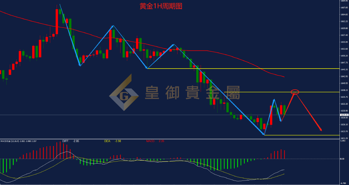 皇御黄金走势图 皇御黄金走势图