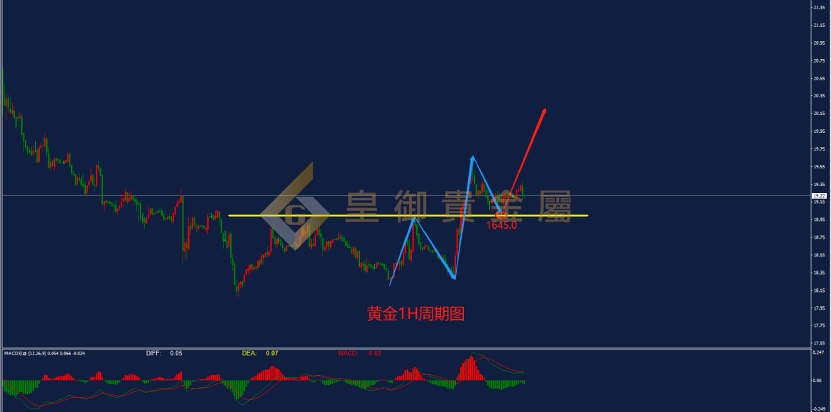 皇御黄金走势图 皇御黄金走势图