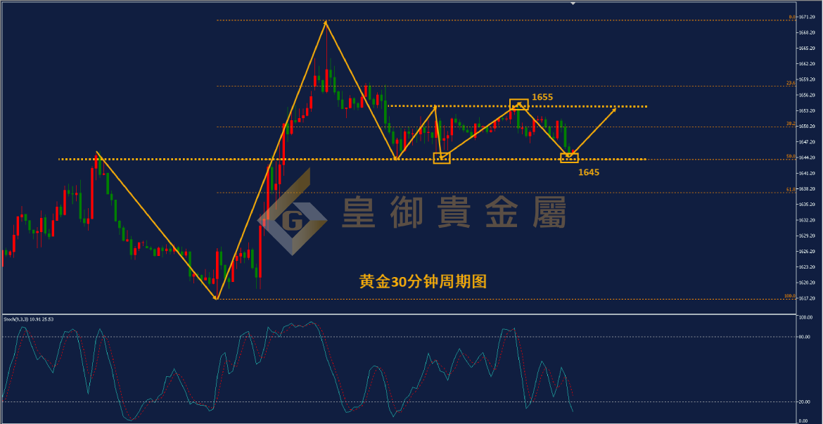 皇御黄金走势图 皇御黄金走势图