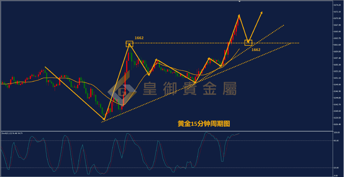 皇御黄金走势图 皇御黄金走势图