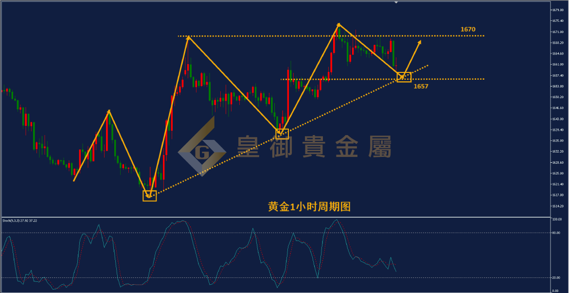 皇御黄金走势图 皇御黄金走势图