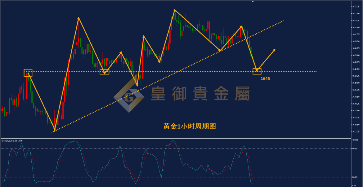 皇御黄金走势图 皇御黄金走势图