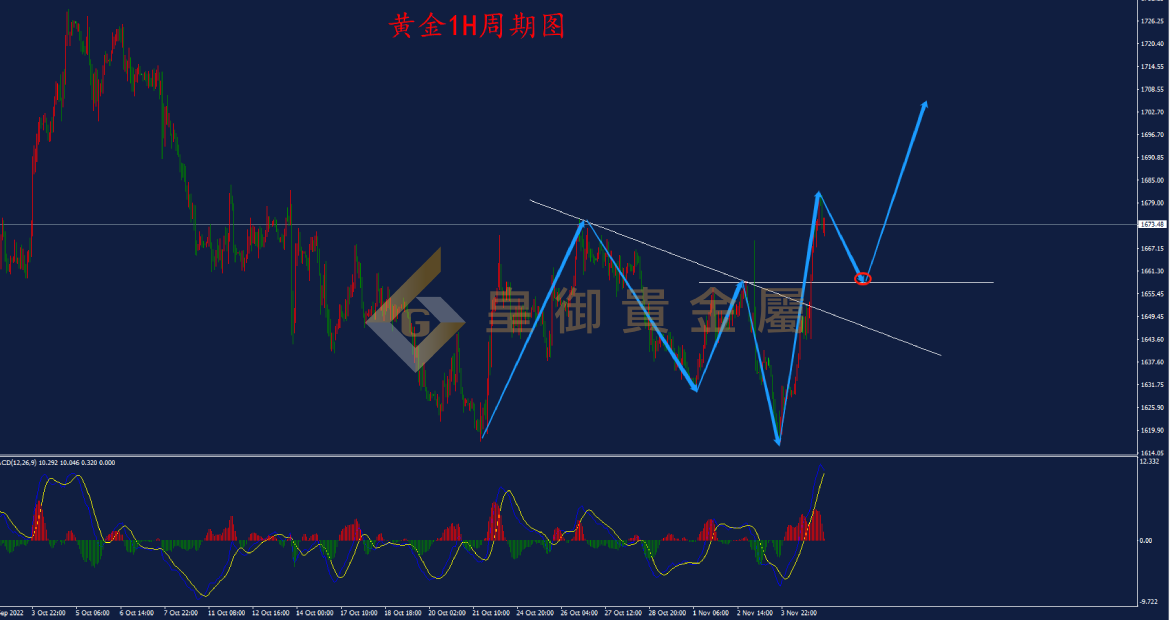皇御黄金走势图 皇御黄金走势图