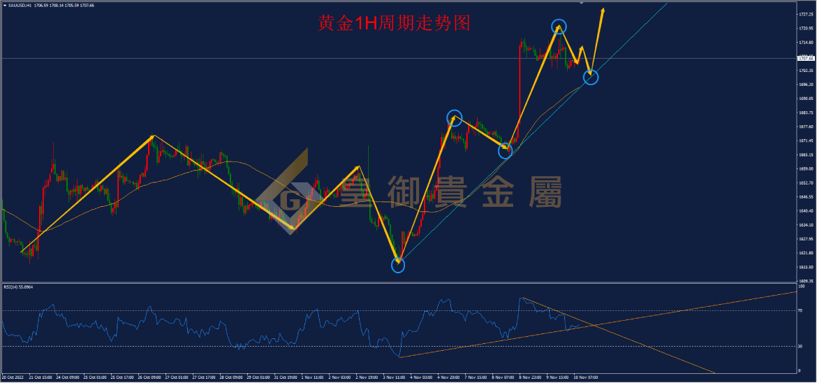 皇御黄金走势图 皇御黄金走势图