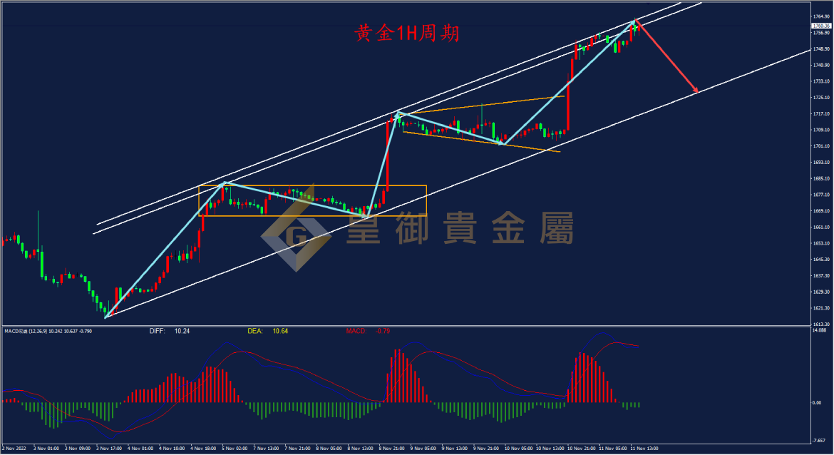 皇御黄金走势图 皇御黄金走势图