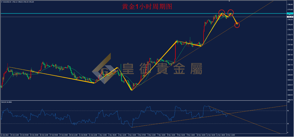 皇御黄金走势图 皇御黄金走势图