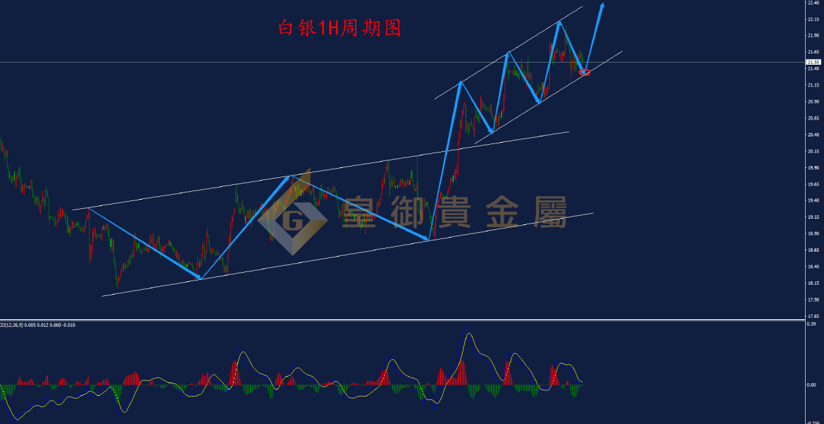 皇御白银走势图 皇御白银走势图