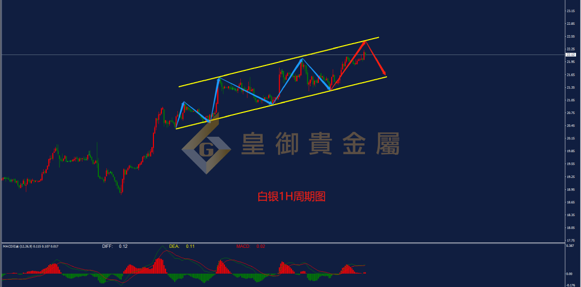 皇御白银走势图 皇御白银走势图