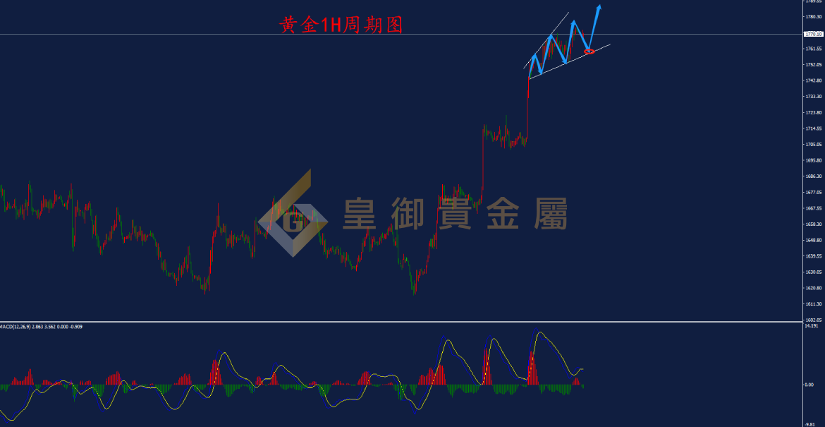皇御黄金走势图 皇御黄金走势图