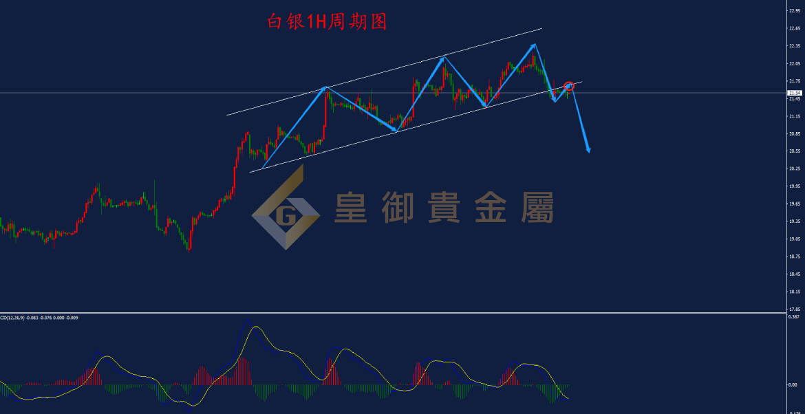 皇御白银走势图 皇御白银走势图