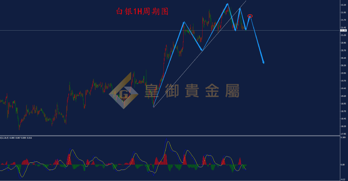 皇御白银走势图 皇御白银走势图