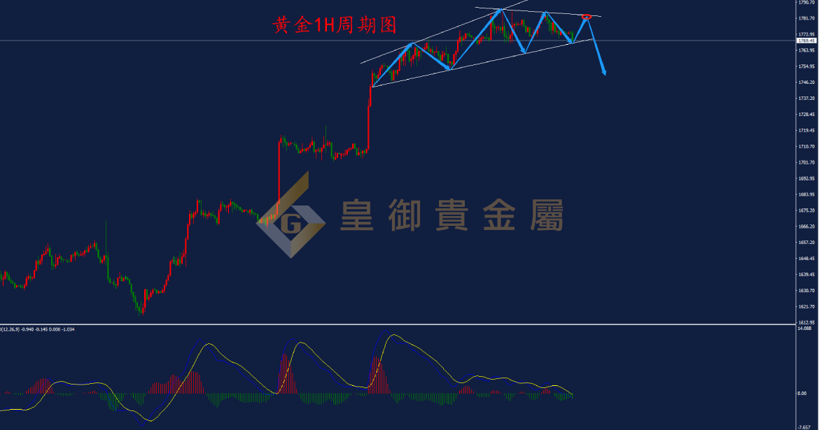 皇御黄金走势图 皇御黄金走势图