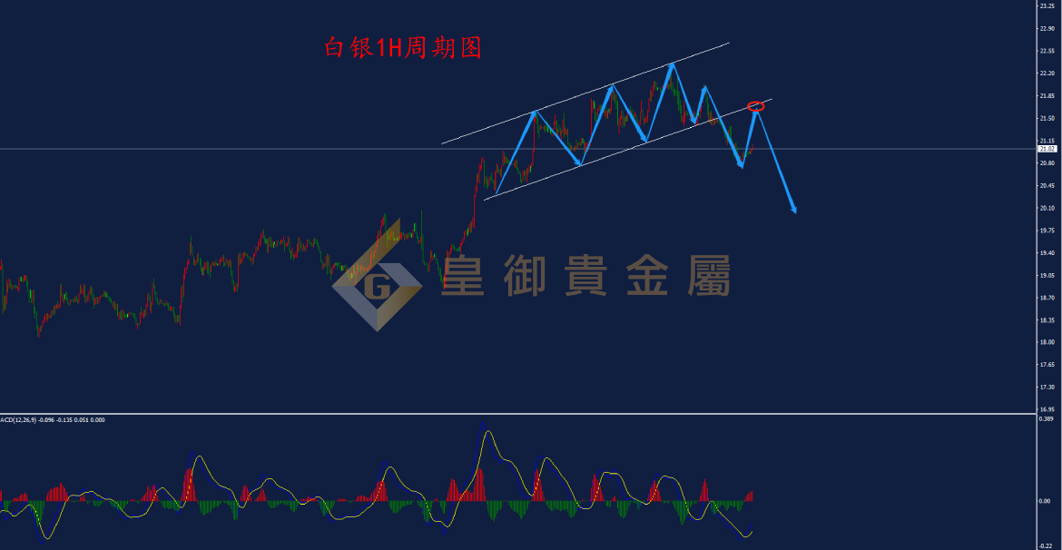 皇御白银走势图 皇御白银走势图