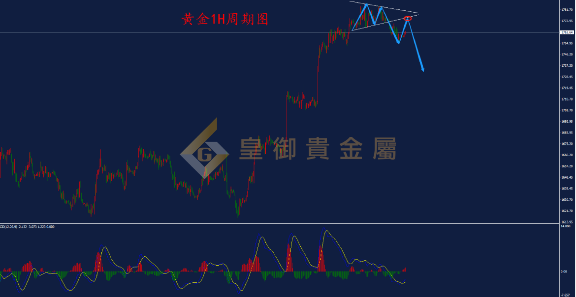 皇御黄金走势图 皇御黄金走势图