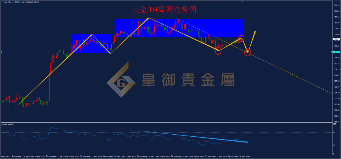 皇御黄金走势图 皇御黄金走势图