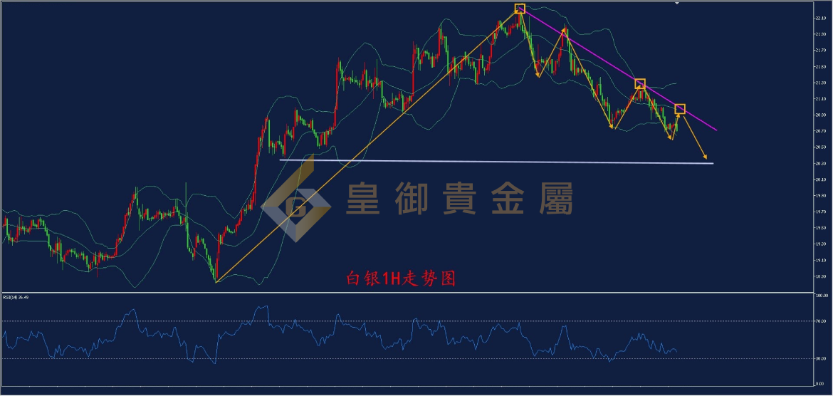 皇御白银走势图 皇御白银走势图