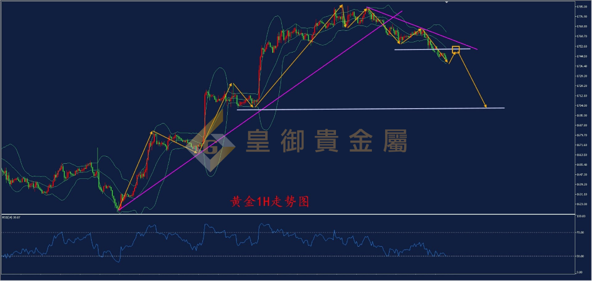 皇御黄金走势图 皇御黄金走势图
