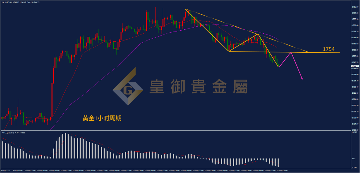 皇御黄金走势图 皇御黄金走势图