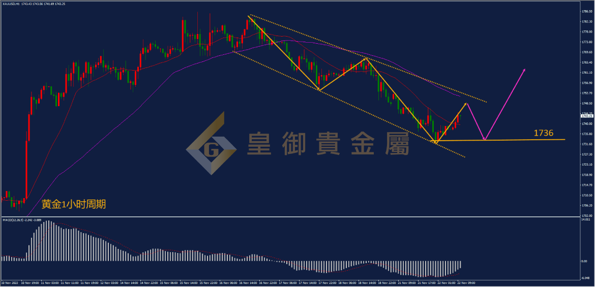 皇御黄金走势图 皇御黄金走势图