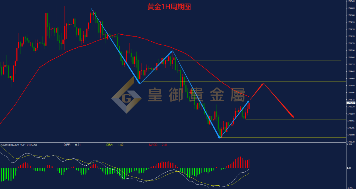 皇御黄金走势图 皇御黄金走势图