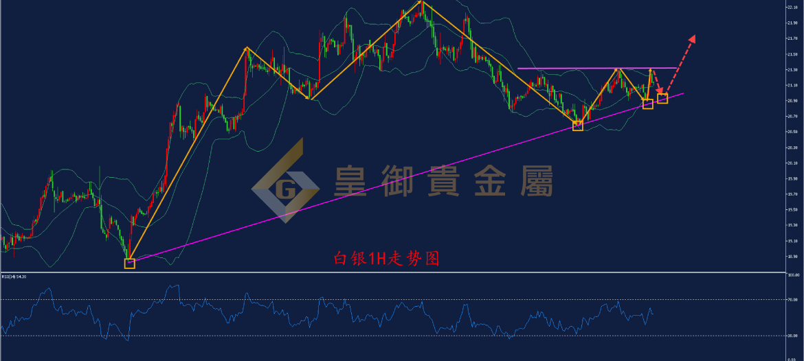 皇御白银走势图 皇御白银走势图