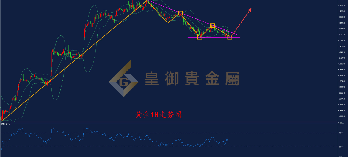 皇御黄金走势图 皇御黄金走势图