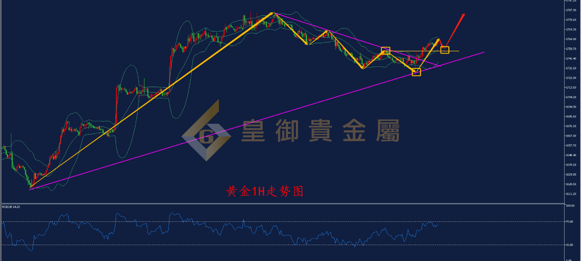 皇御黄金走势图 皇御黄金走势图
