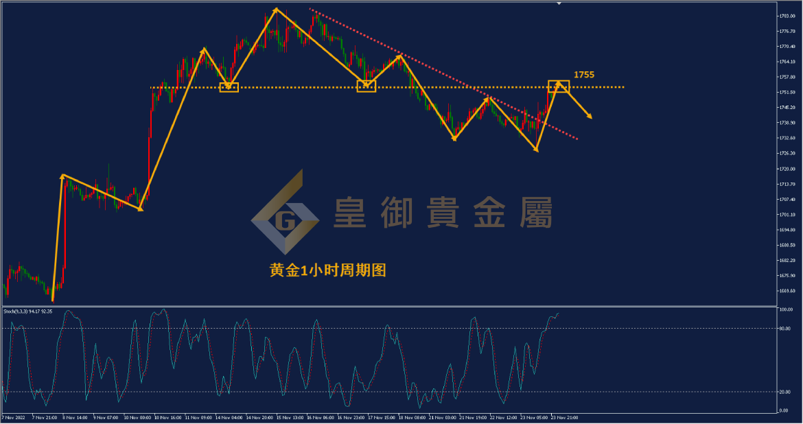 皇御黄金走势图 皇御黄金走势图