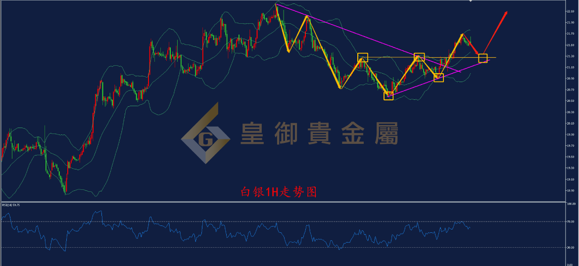皇御白银走势图 皇御白银走势图