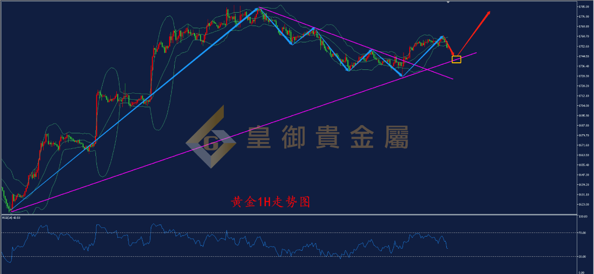 皇御黄金走势图 皇御黄金走势图