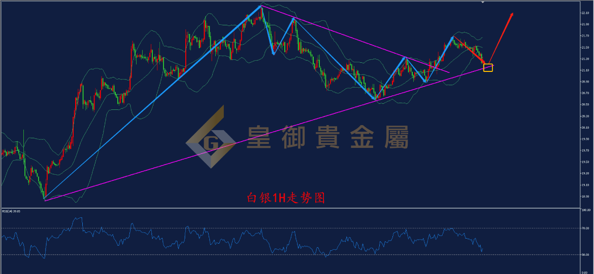 皇御白银走势图 皇御白银走势图
