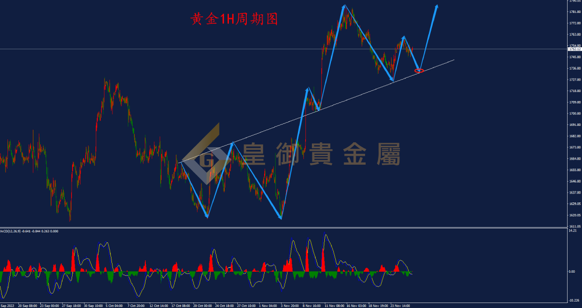 皇御黄金走势图 皇御黄金走势图