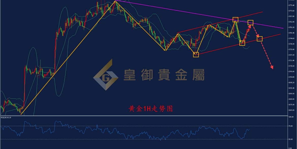 皇御黄金走势图 皇御黄金走势图