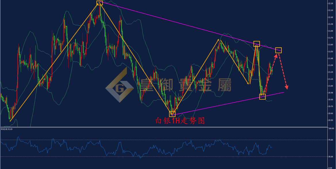 皇御白银走势图 皇御白银走势图