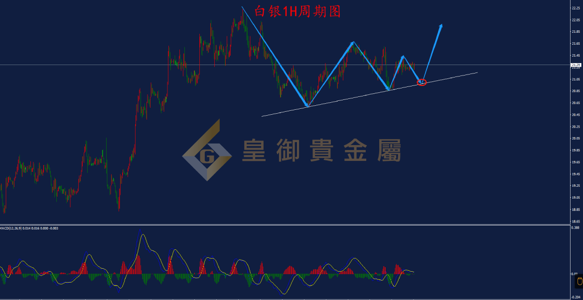皇御白银走势图 皇御白银走势图