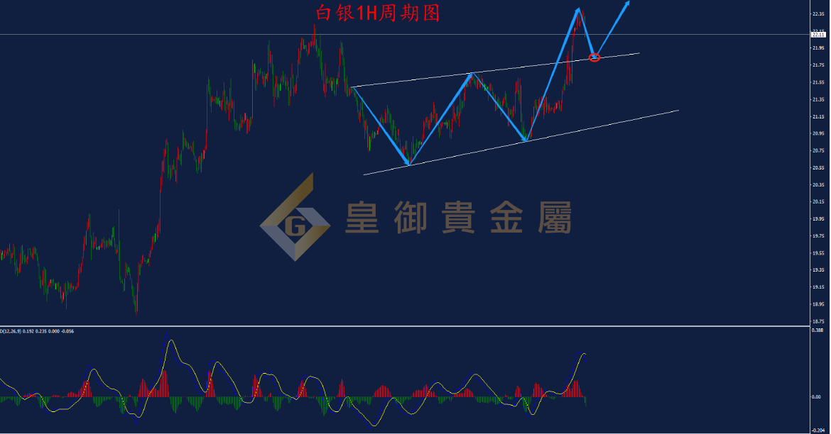 皇御白银走势图 皇御白银走势图