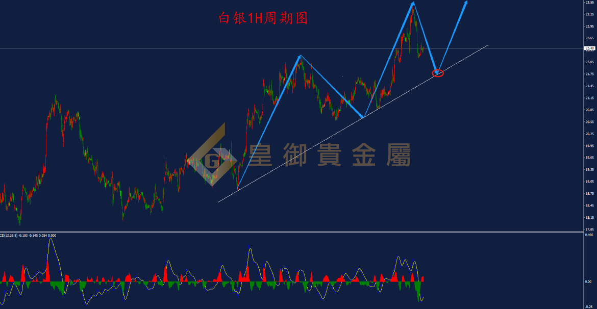皇御白银走势图 皇御白银走势图