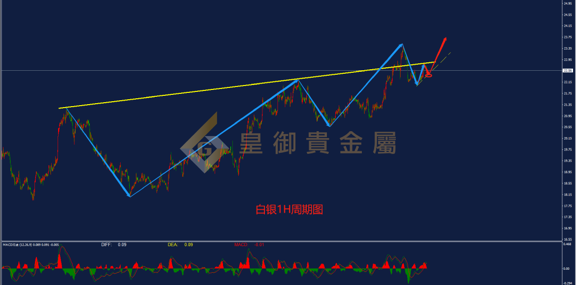 皇御白银走势图 皇御白银走势图