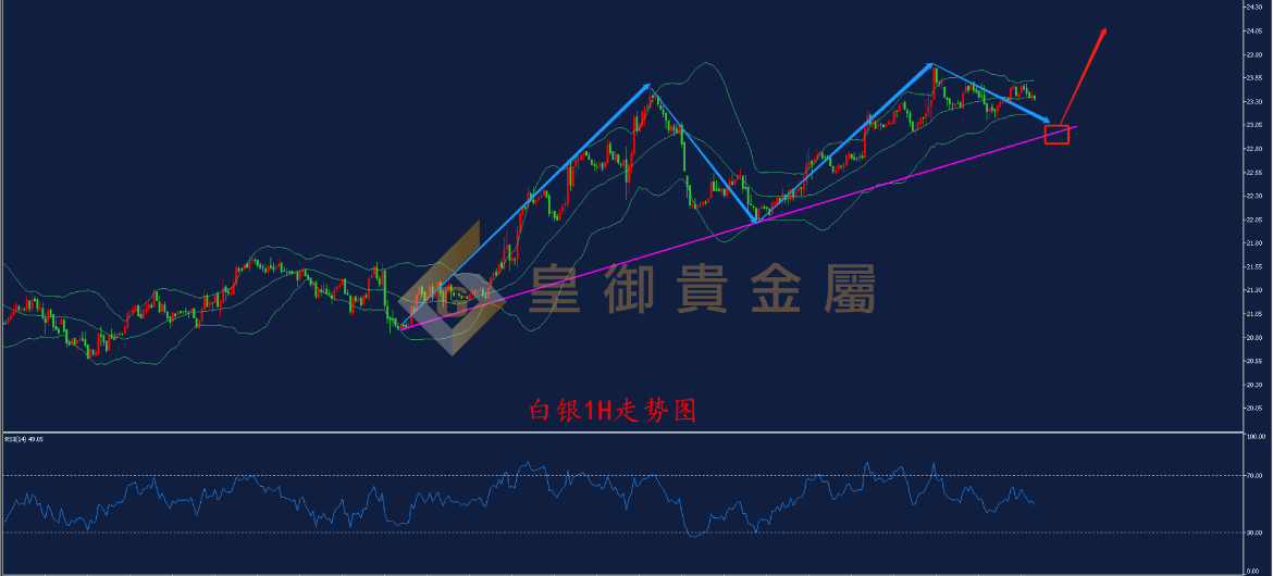皇御白银走势图 皇御白银走势图
