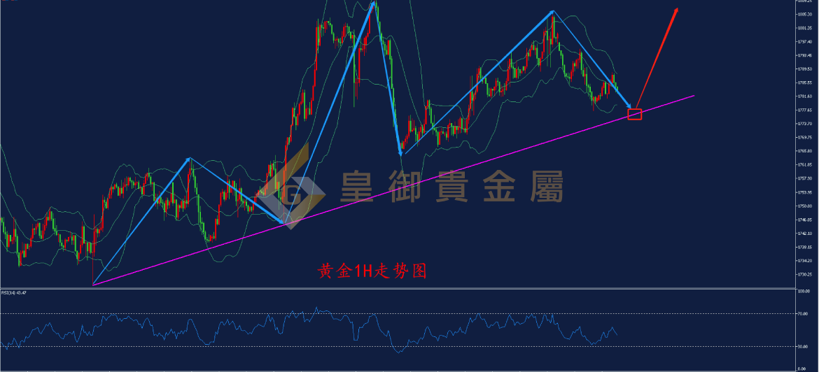 皇御黄金走势图 皇御黄金走势图
