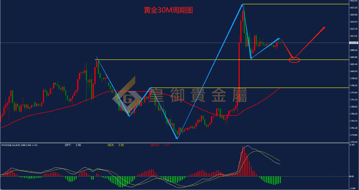 皇御黄金走势图 皇御黄金走势图