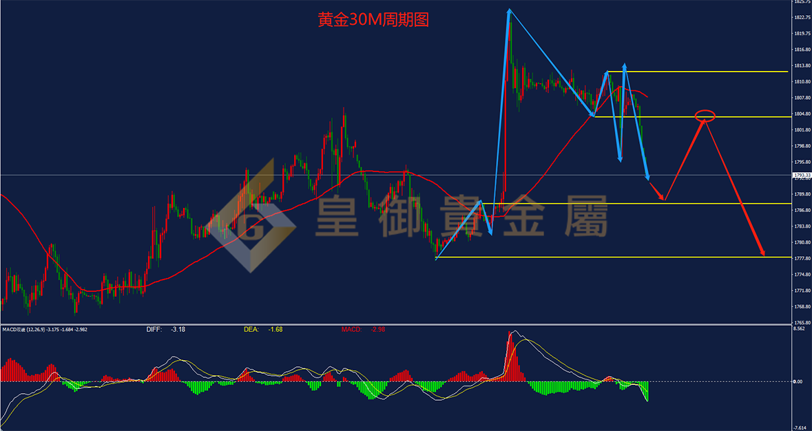 皇御黄金走势图 皇御黄金走势图