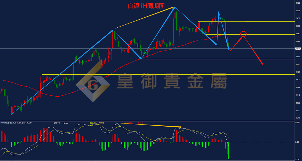 皇御白银走势图 皇御白银走势图