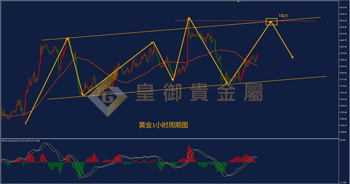 皇御黄金走势图 皇御黄金走势图