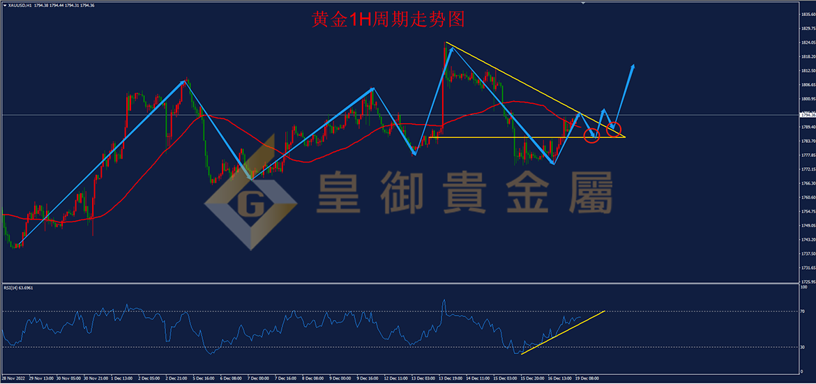 皇御黄金走势图