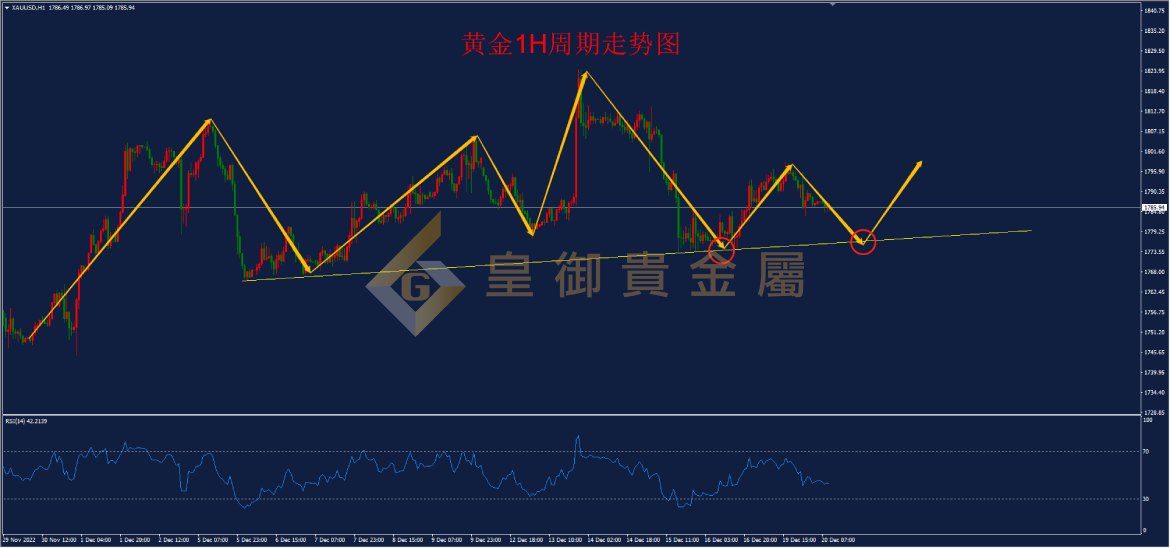 皇御黄金走势图 皇御黄金走势图