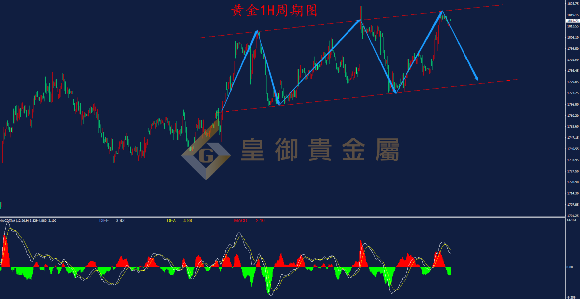 皇御黄金走势图 皇御黄金走势图