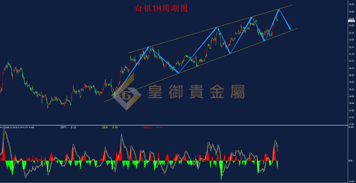 皇御白银走势图 皇御白银走势图